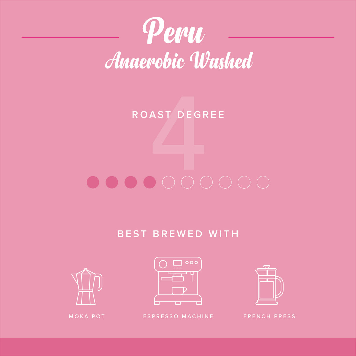 Peru Anaerobic Washed