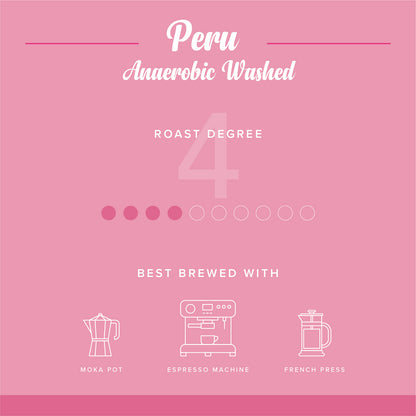 Peru Anaerobic Washed